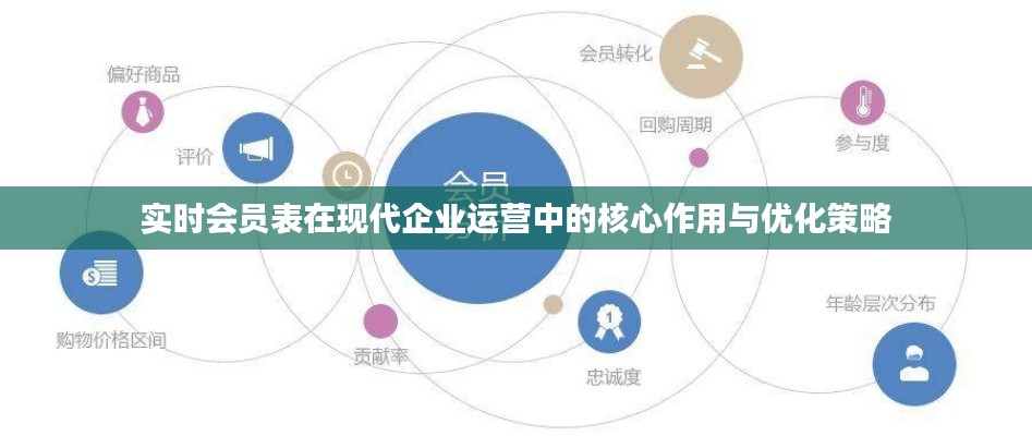 实时会员表在现代企业运营中的核心作用与优化策略