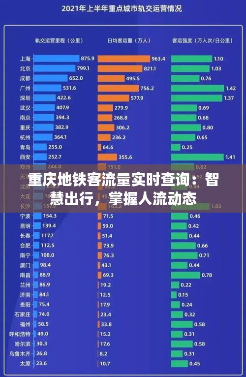 重庆地铁客流量实时查询：智慧出行，掌握人流动态