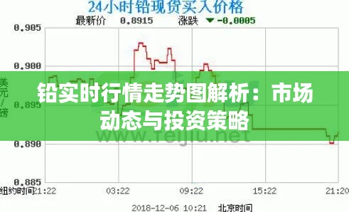 铅实时行情走势图解析：市场动态与投资策略