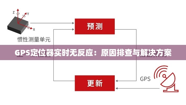 GPS定位器实时无反应：原因排查与解决方案