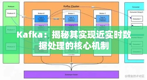 Kafka：揭秘其实现近实时数据处理的核心机制