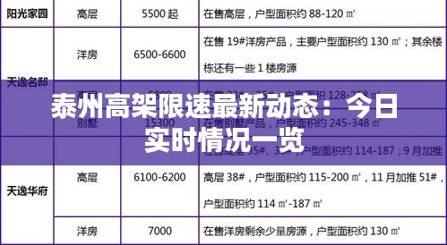 泰州高架限速最新动态：今日实时情况一览