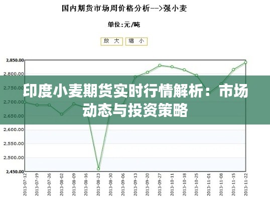 印度小麦期货实时行情解析：市场动态与投资策略