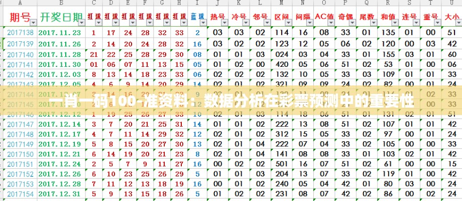 一肖一码100-准资料：数据分析在彩票预测中的重要性