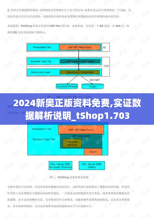 2024新奥正版资料免费,实证数据解析说明_tShop1.703