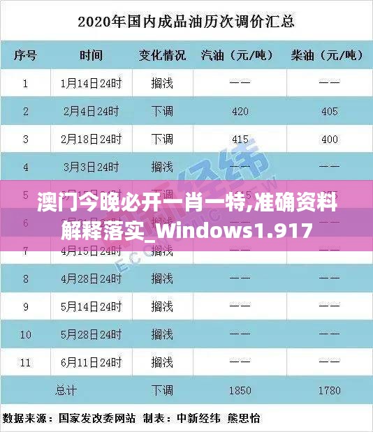 澳门今晚必开一肖一特,准确资料解释落实_Windows1.917