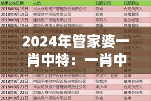 2024年管家婆一肖中特：一肖中特将如何改变家庭财务管理