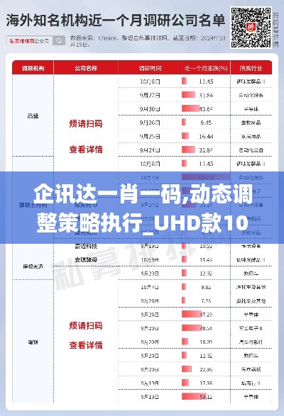 企讯达一肖一码,动态调整策略执行_UHD款10.216