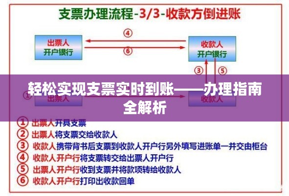 轻松实现支票实时到账——办理指南全解析