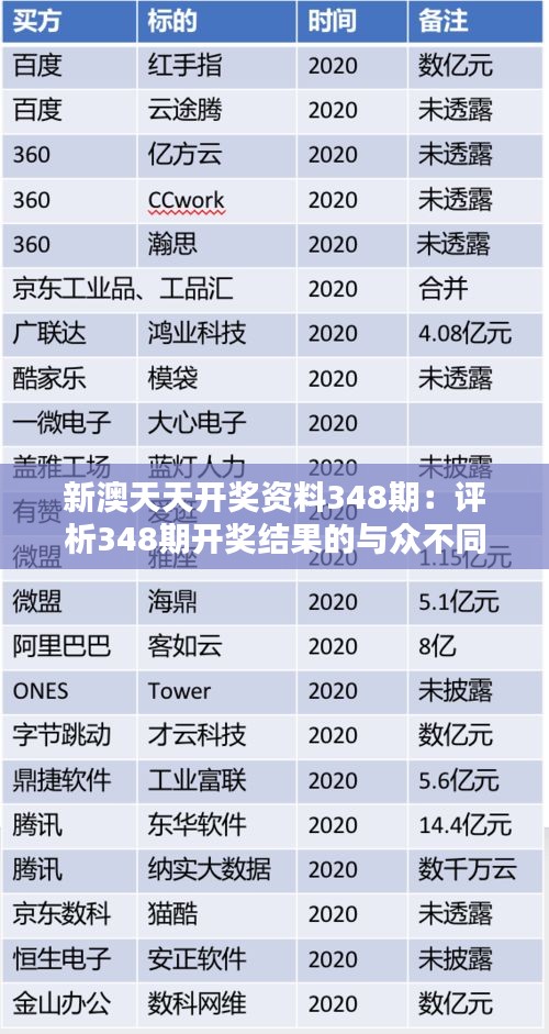 新澳天天开奖资料348期：评析348期开奖结果的与众不同