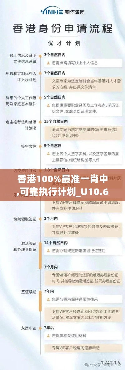 香港100%最准一肖中,可靠执行计划_U10.680