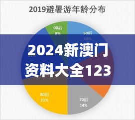 2024新澳门资料大全123期,数据解析计划导向_8DM10.656