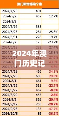 2024年澳门历史记录：澳门法律体系的完善与影响