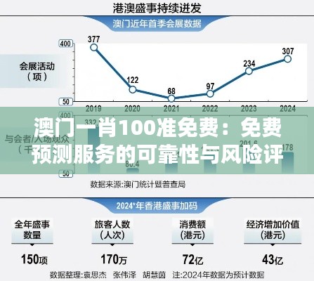 澳门一肖100准免费：免费预测服务的可靠性与风险评估