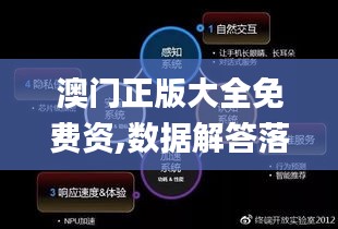 澳门正版大全免费资,数据解答落实_QHD版4.592