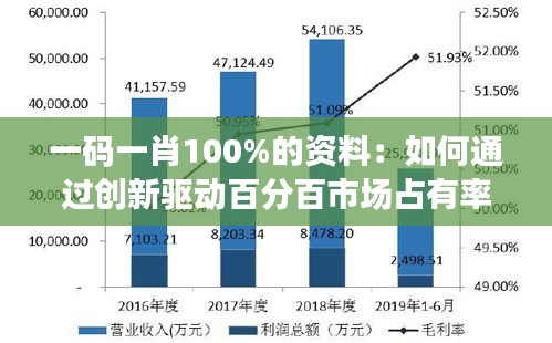 一码一肖100%的资料：如何通过创新驱动百分百市场占有率