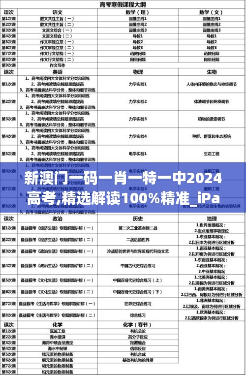 新澳门一码一肖一特一中2024高考,精选解读100%精准_iPad1.815