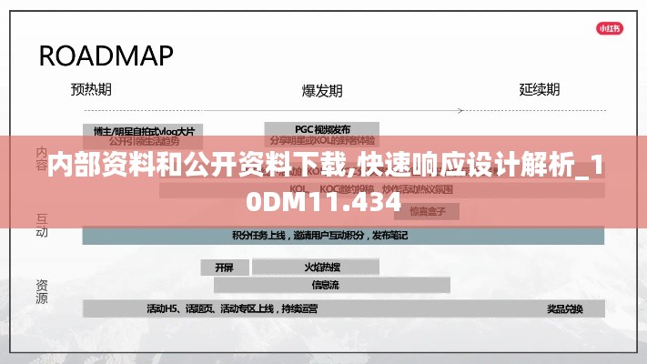 内部资料和公开资料下载,快速响应设计解析_10DM11.434