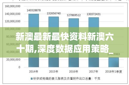 新澳最新最快资料新澳六十期,深度数据应用策略_4DM1.729