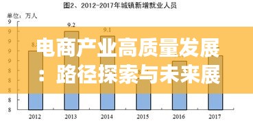 电商产业高质量发展：路径探索与未来展望