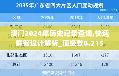 澳门2024年历史记录查询,快速解答设计解析_顶级款8.215