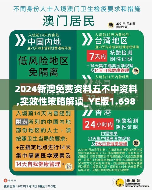 2024新澳免费资料五不中资料,实效性策略解读_YE版1.698