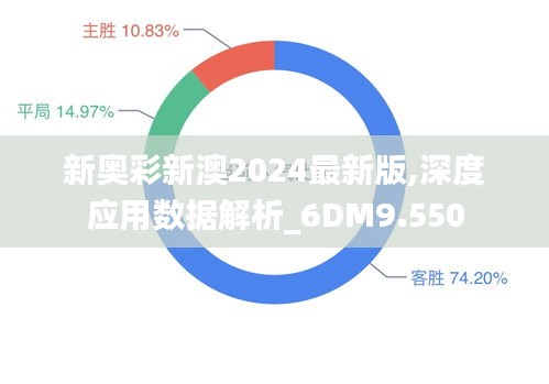 新奥彩新澳2024最新版,深度应用数据解析_6DM9.550