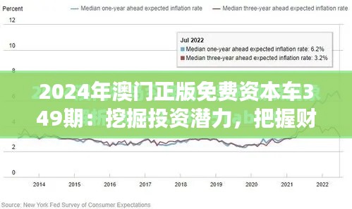 2024年澳门正版免费资本车349期：挖掘投资潜力，把握财富机会