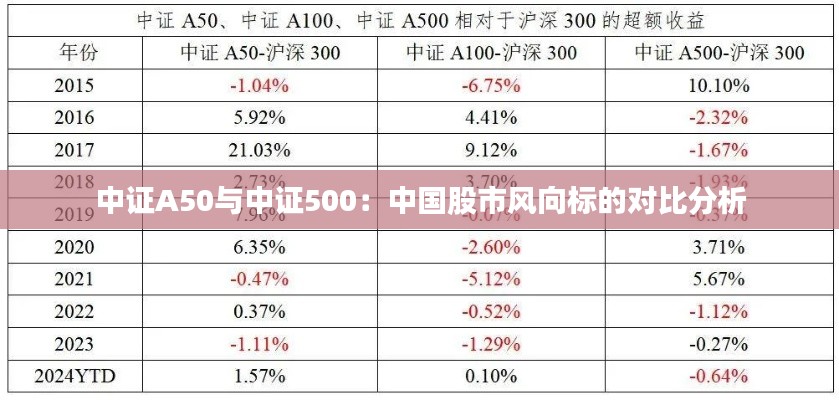 中证A50与中证500：中国股市风向标的对比分析