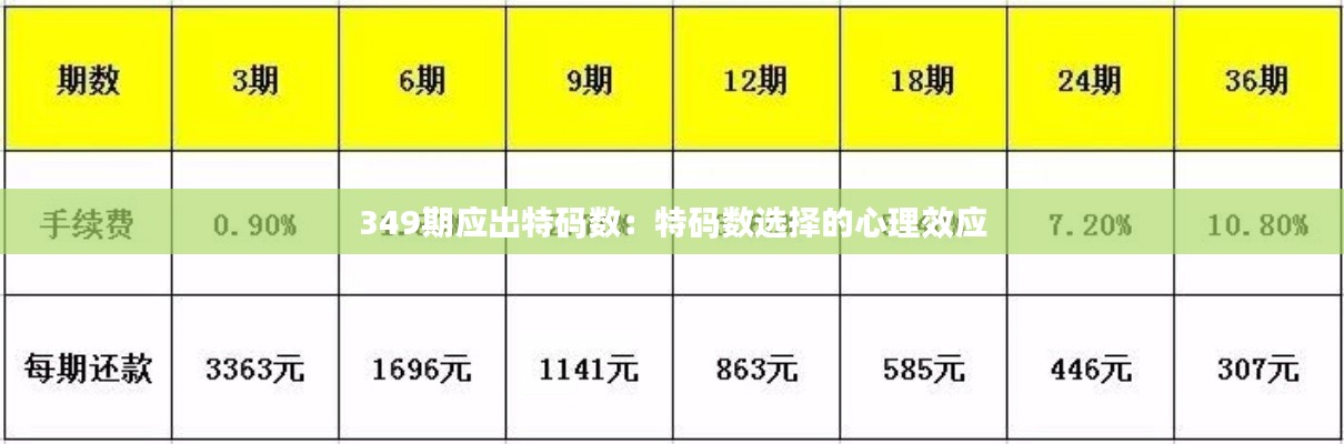 349期应出特码数：特码数选择的心理效应