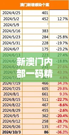 新澳门内部一码精准公开349期：一码通赌城，精准预测新高度