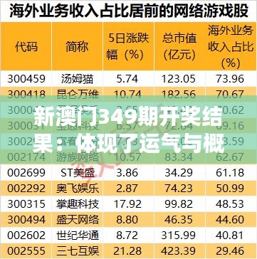 新澳门349期开奖结果：体现了运气与概率的魅力