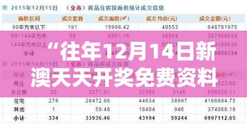 “往年12月14日新澳天天开奖免费资料”：挖掘中奖的黄金钥匙