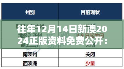 往年12月14日新澳2024正版资料免费公开：知识的共享，智慧的火种