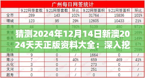 猜测2024年12月14日新澳2024天天正版资料大全：深入挖掘潜在价值