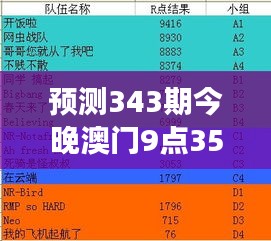 预测343期今晚澳门9点35分开奖结果：今夜开奖，梦想的起航