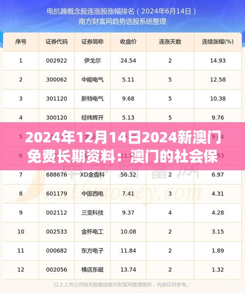 2024年12月14日2024新澳门免费长期资料：澳门的社会保障与公共服务