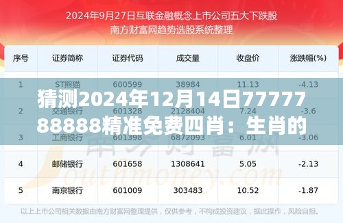 猜测2024年12月14日7777788888精准免费四肖：生肖的科学预测与人文解读