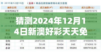 猜测2024年12月14日新澳好彩天天免费资料：优化彩票购买决策的关键资源