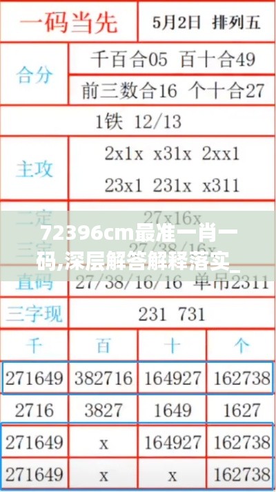 72396cm最准一肖一码,深层解答解释落实_V24.803