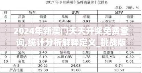 2024年新澳门天天开奖免费查询,统计分析解释定义_挑战版8.801