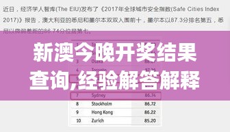 新澳今晚开奖结果查询,经验解答解释落实_Galaxy8.105