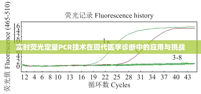 实时荧光定量PCR技术在现代医学诊断中的应用与挑战