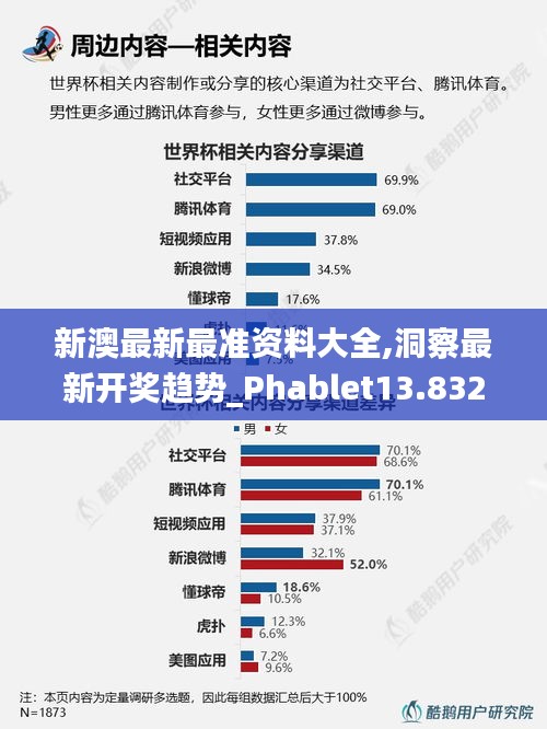 新澳最新最准资料大全,洞察最新开奖趋势_Phablet13.832