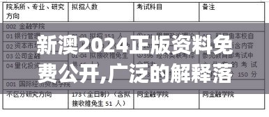 新澳2024正版资料免费公开,广泛的解释落实方法分析_移动版2.225