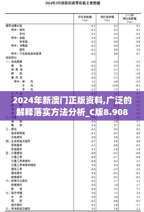 2024年新澳门正版资料,广泛的解释落实方法分析_C版8.908