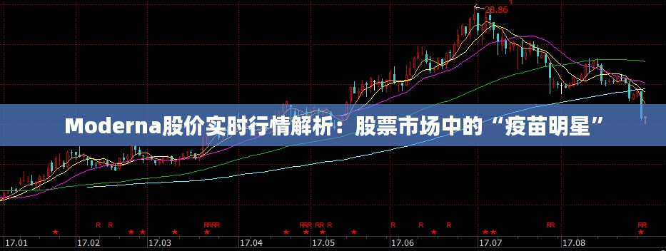 Moderna股价实时行情解析：股票市场中的“疫苗明星”