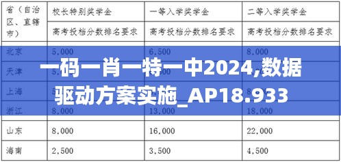 长安米贵 第3页