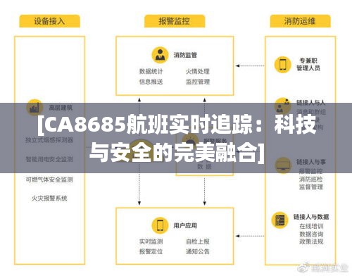 [CA8685航班实时追踪：科技与安全的完美融合]