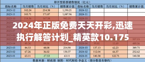 2024年正版免费天天开彩,迅速执行解答计划_精英款10.175